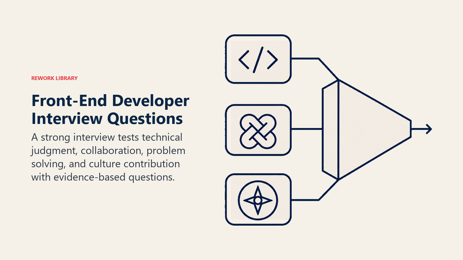 Front-end developer interview questions combining technical, behavioral, and culture evidence into a hiring signal