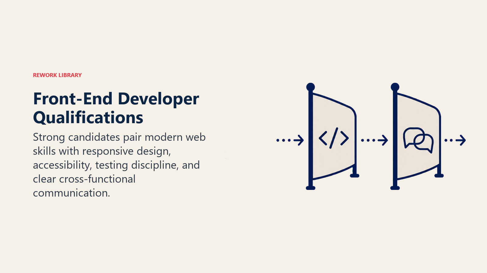 Front-end developer qualifications represented by a portfolio passing technical and collaboration checks
