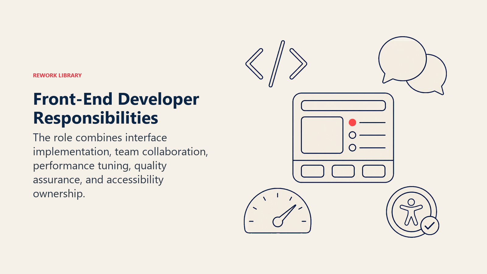 Front-end developer responsibilities shown as interface, code, collaboration, speed, and accessibility tools
