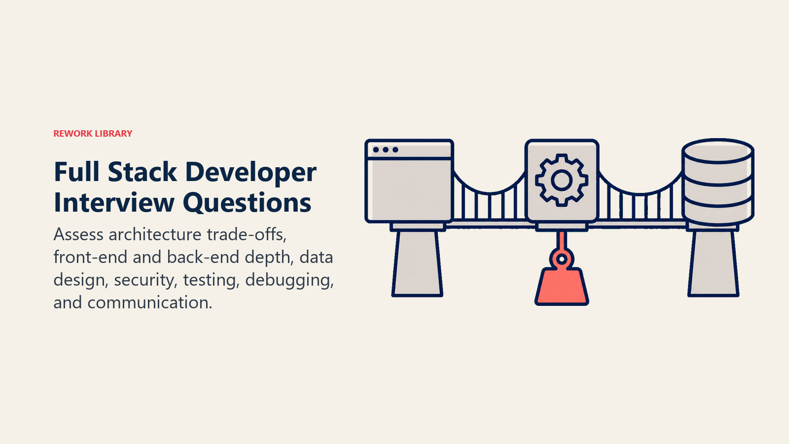 Full stack developer interview questions illustrated by a diagnostic load testing a browser, service, and database bridge