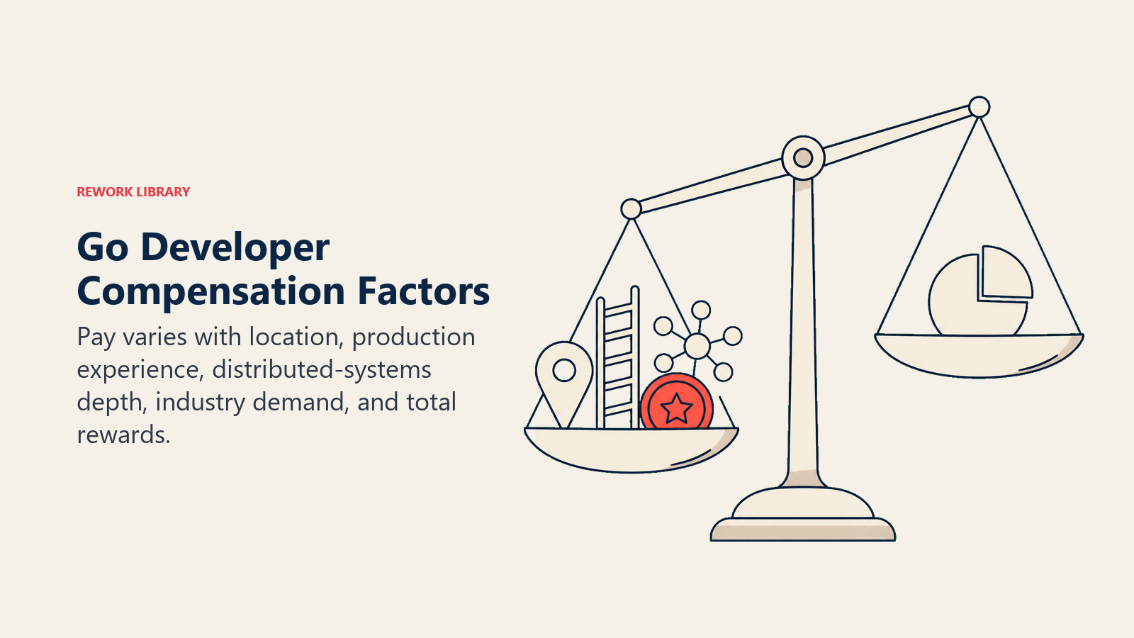 Go developer compensation factors shown on a balanced total rewards scale