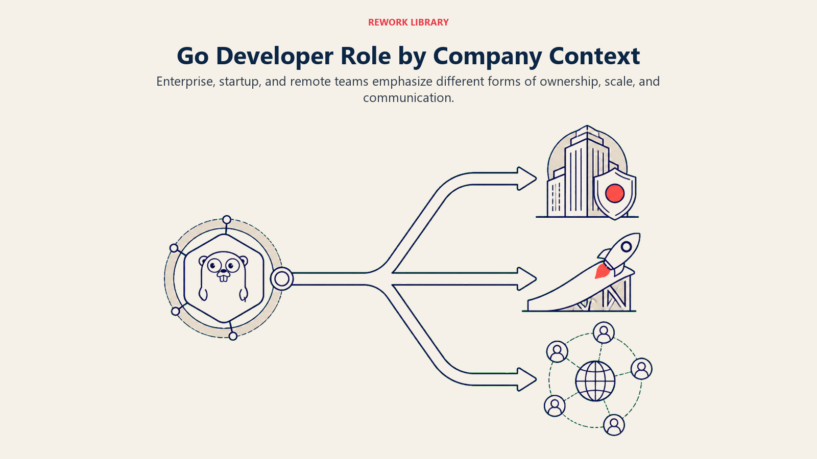Go developer role variations across enterprise, startup, and remote teams
