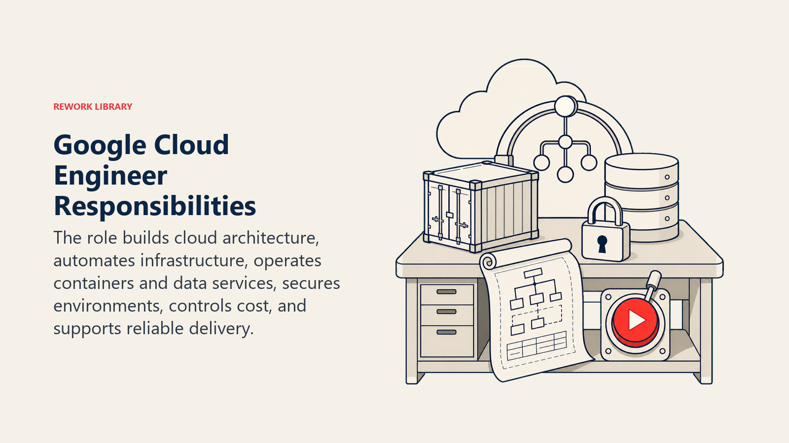 Google Cloud Engineer Responsibilities illustrated with cloud operations workbench
