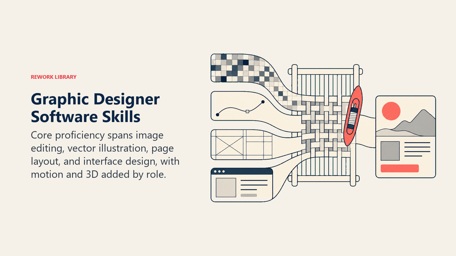 Graphic Designer software skills shown as raster, vector, layout, and interface ribbons woven into one production-ready design