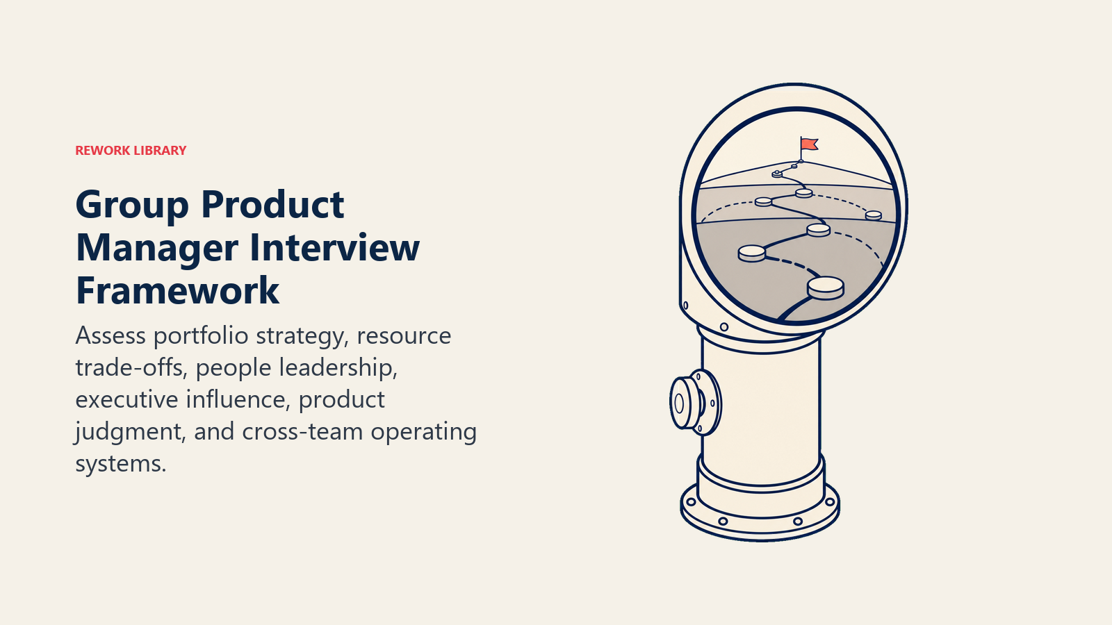 Group Product Manager interview framework using a portfolio periscope across product horizons