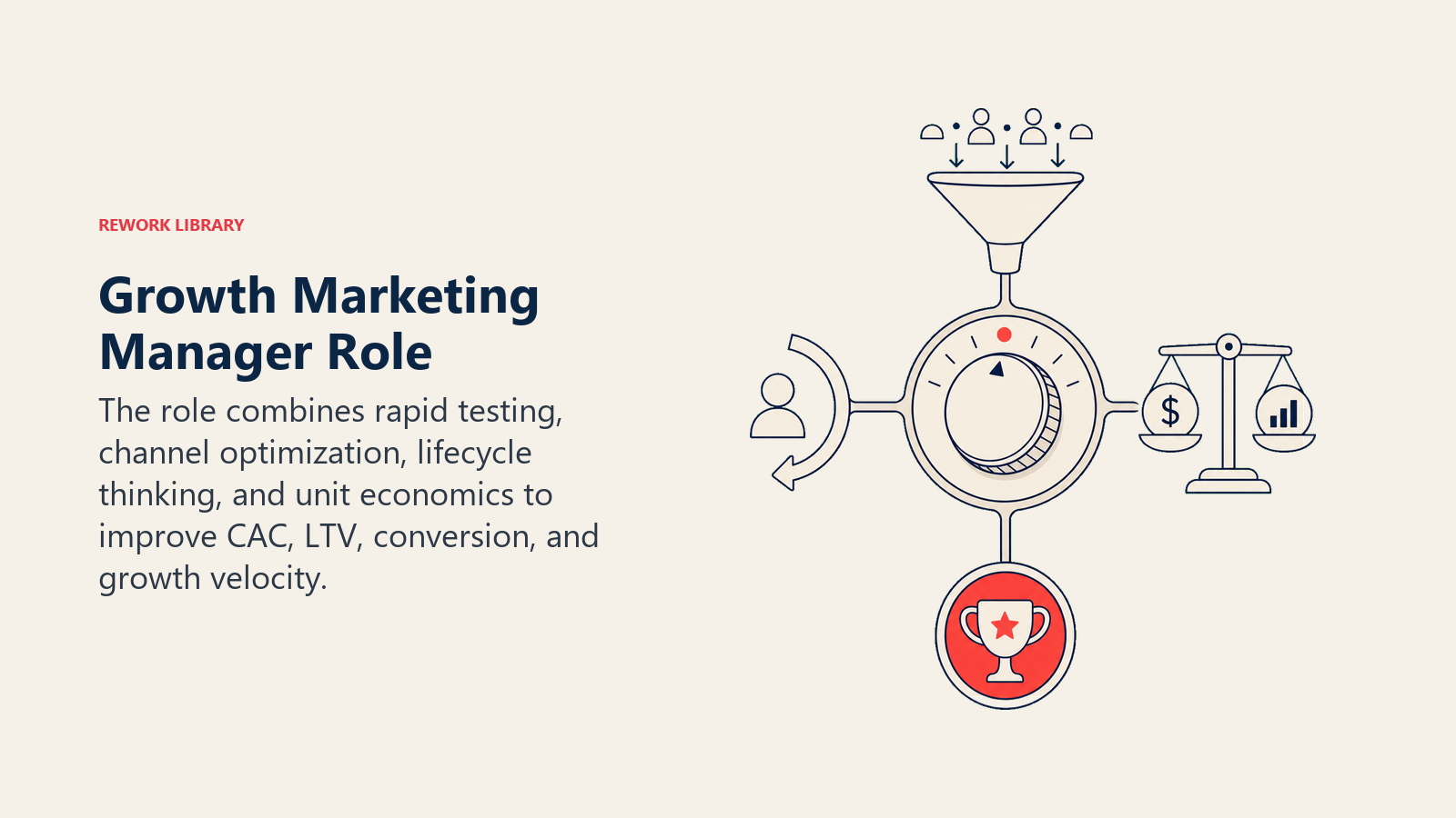 Growth Marketing Manager Role illustrated with experiment control dial