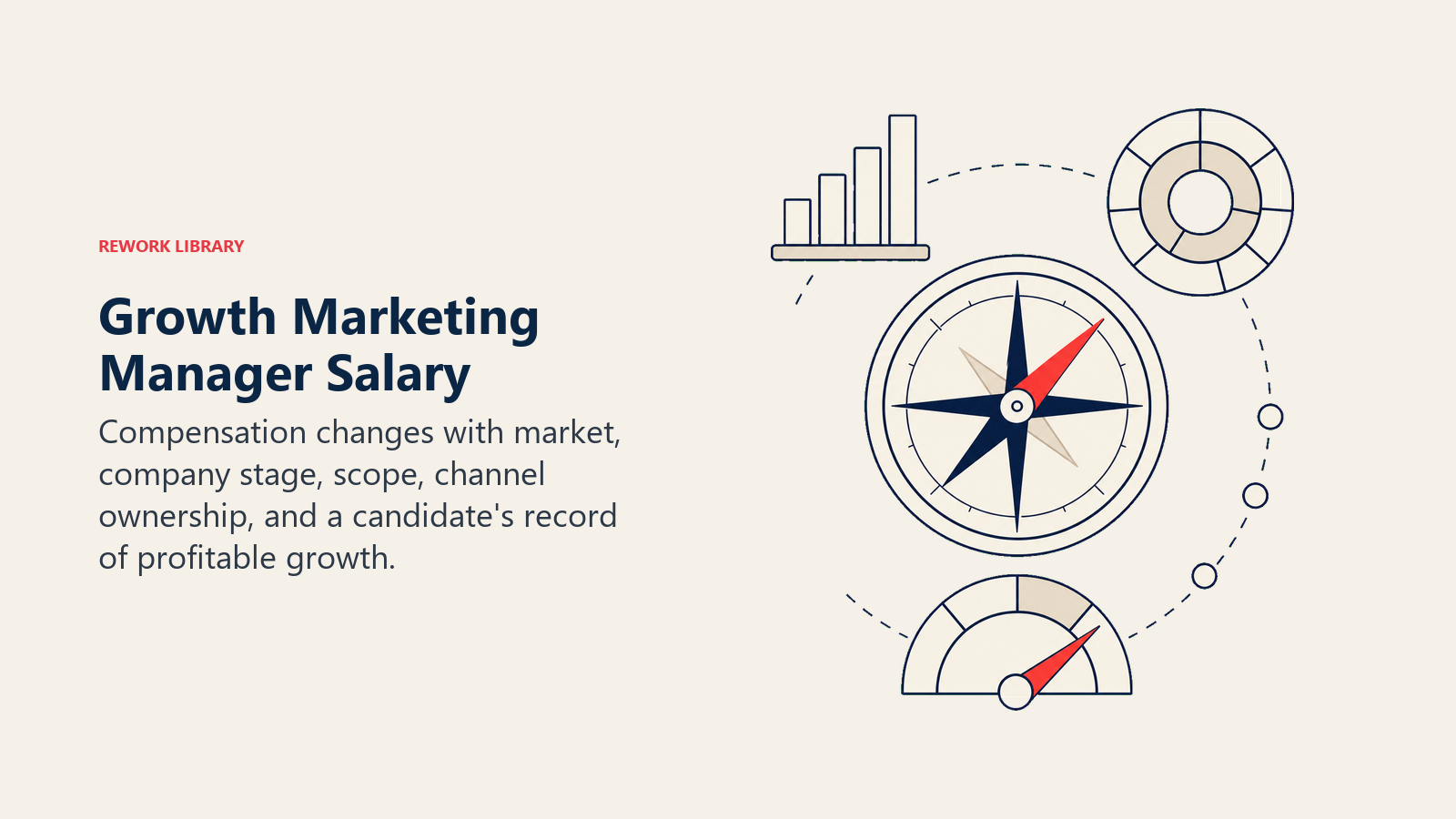 Growth Marketing Manager Salary illustrated with market compensation compass