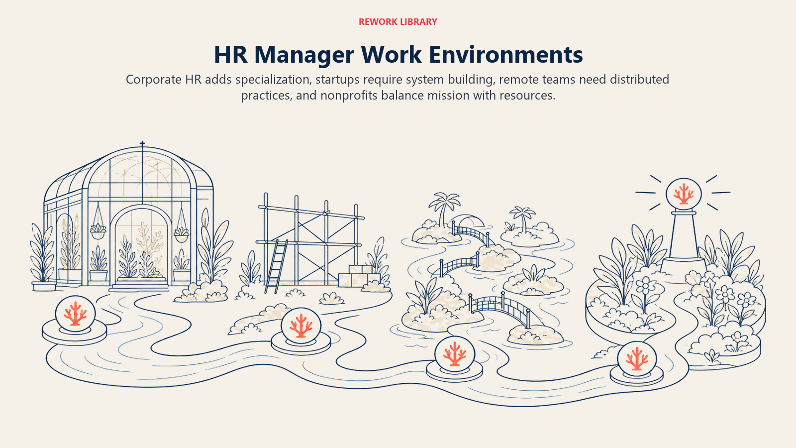 HR manager work environments across corporate, startup, remote, and nonprofit habitats
