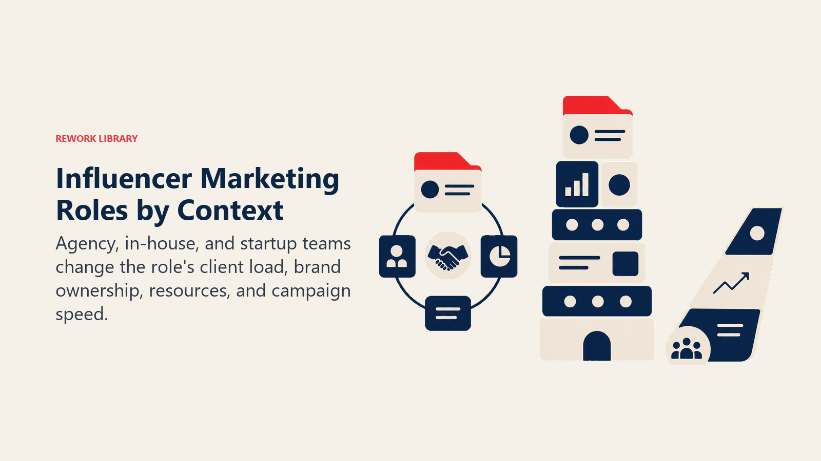 Influencer Marketing Roles by Context illustrated with one campaign brief adapting across agency, brand, and startup environments
