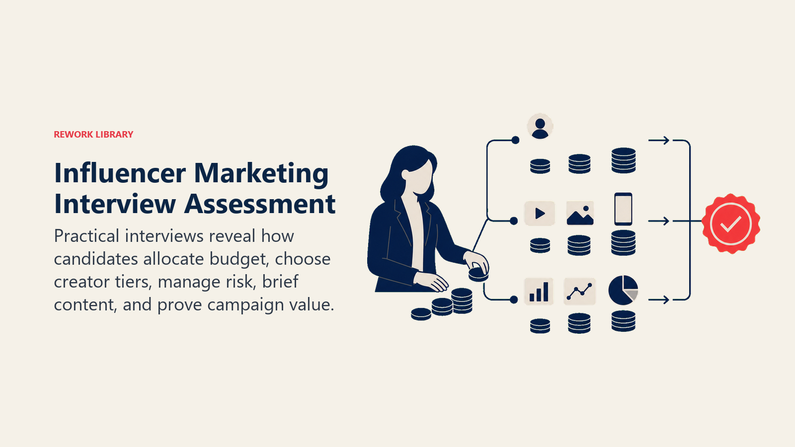 Influencer Marketing Interview Assessment illustrated with candidate allocating campaign resources across creator tiers and routing plan through compliance