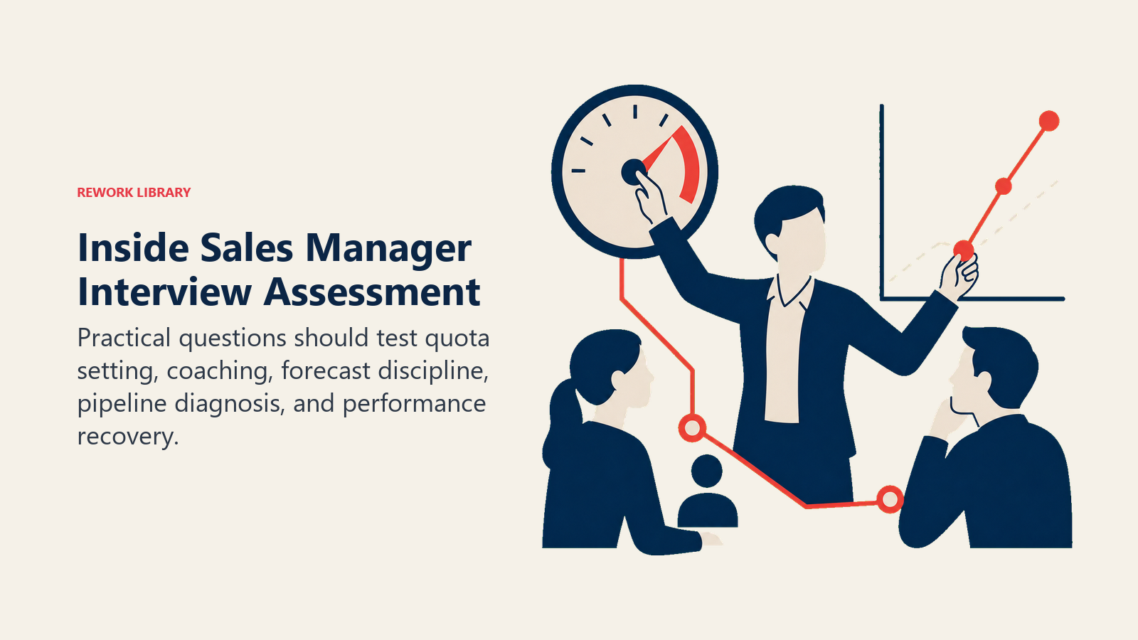 Inside Sales Manager Interview Assessment illustrated with candidate setting quota dial, coaching stalled rep, and repairing forecast path