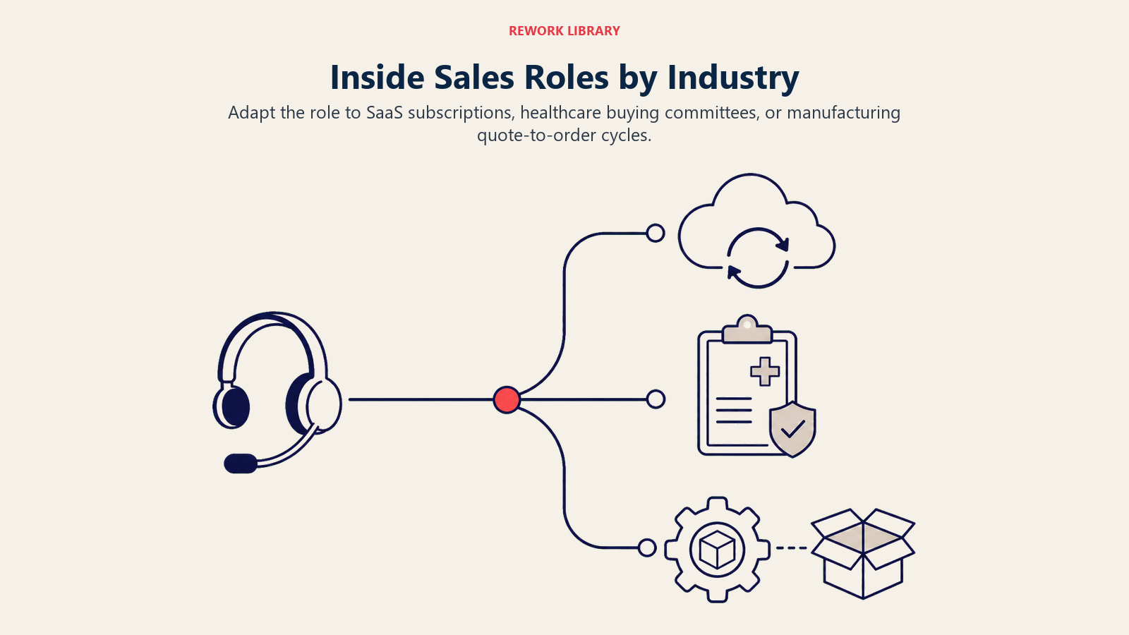 Inside Sales Representative role variations for SaaS, healthcare, and manufacturing industries