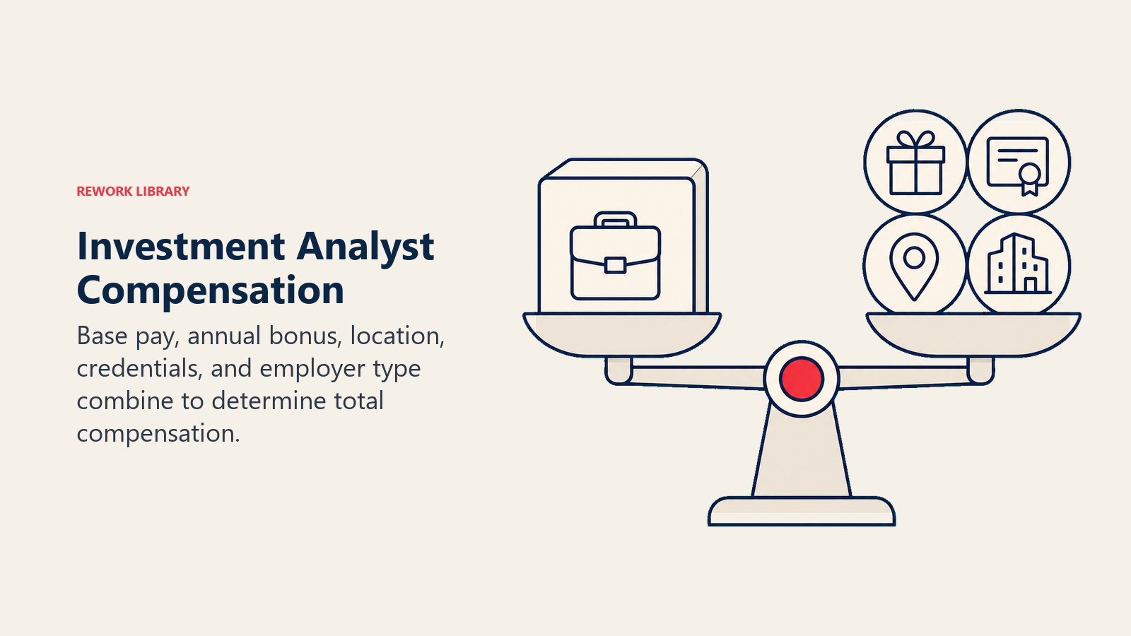 Investment Analyst Compensation illustration showing base salary, bonus, metro, CFA, firm type.