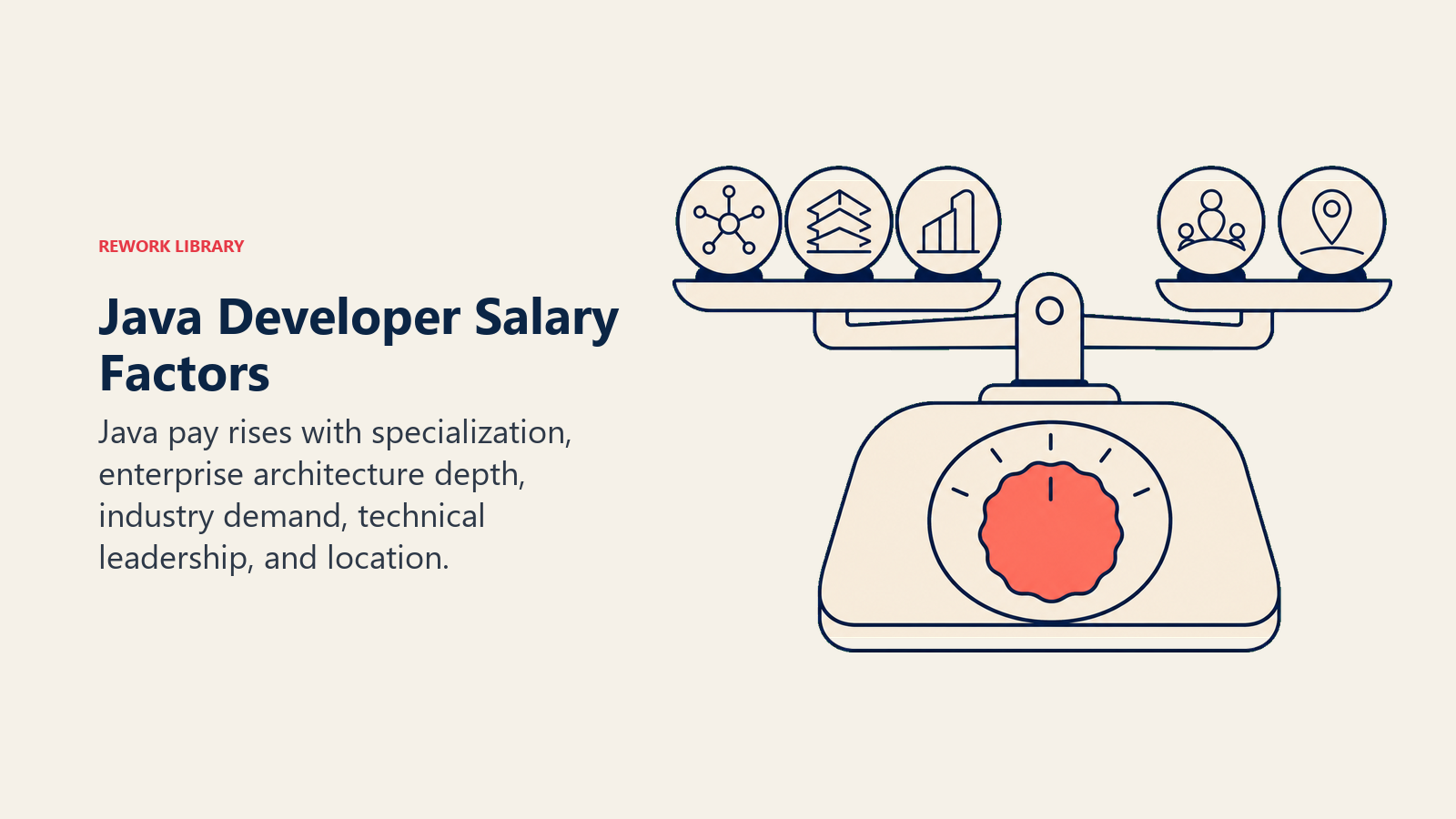 Java Developer salary factors balanced across specialization and market demand