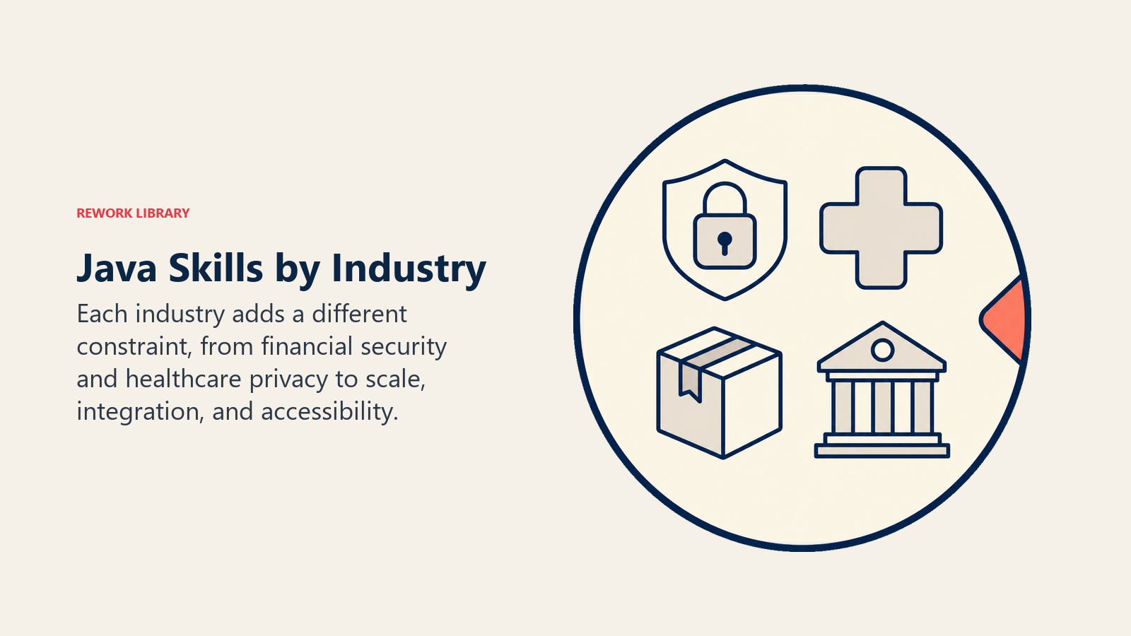Java skills by industry viewed through a hiring requirements lens
