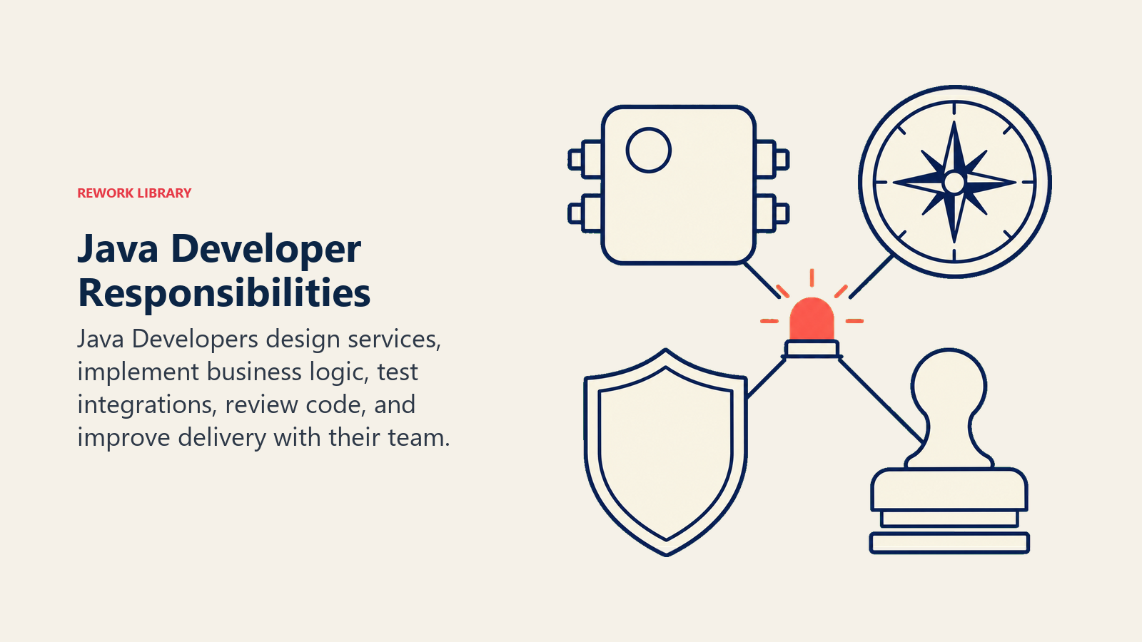Java Developer responsibilities shown as a development and testing workbench