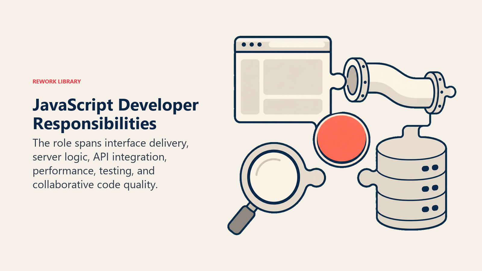 JavaScript developer responsibilities represented by a connected browser, API, server, and testing workbench