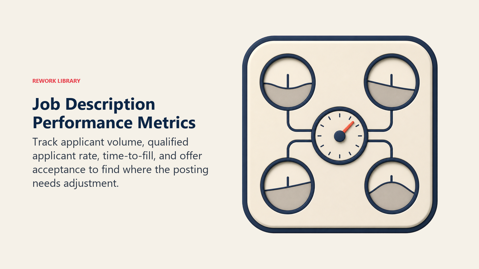 Job description performance metrics shown as a four-sensor hiring diagnostic dial