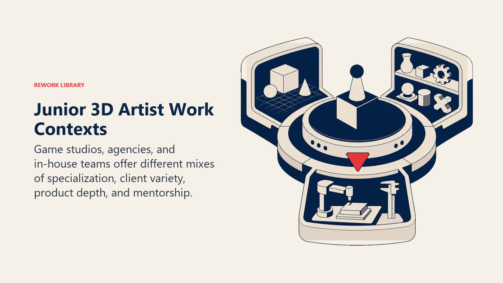Junior 3D artist work contexts shown as a three-way platform for game, agency, and in-house production