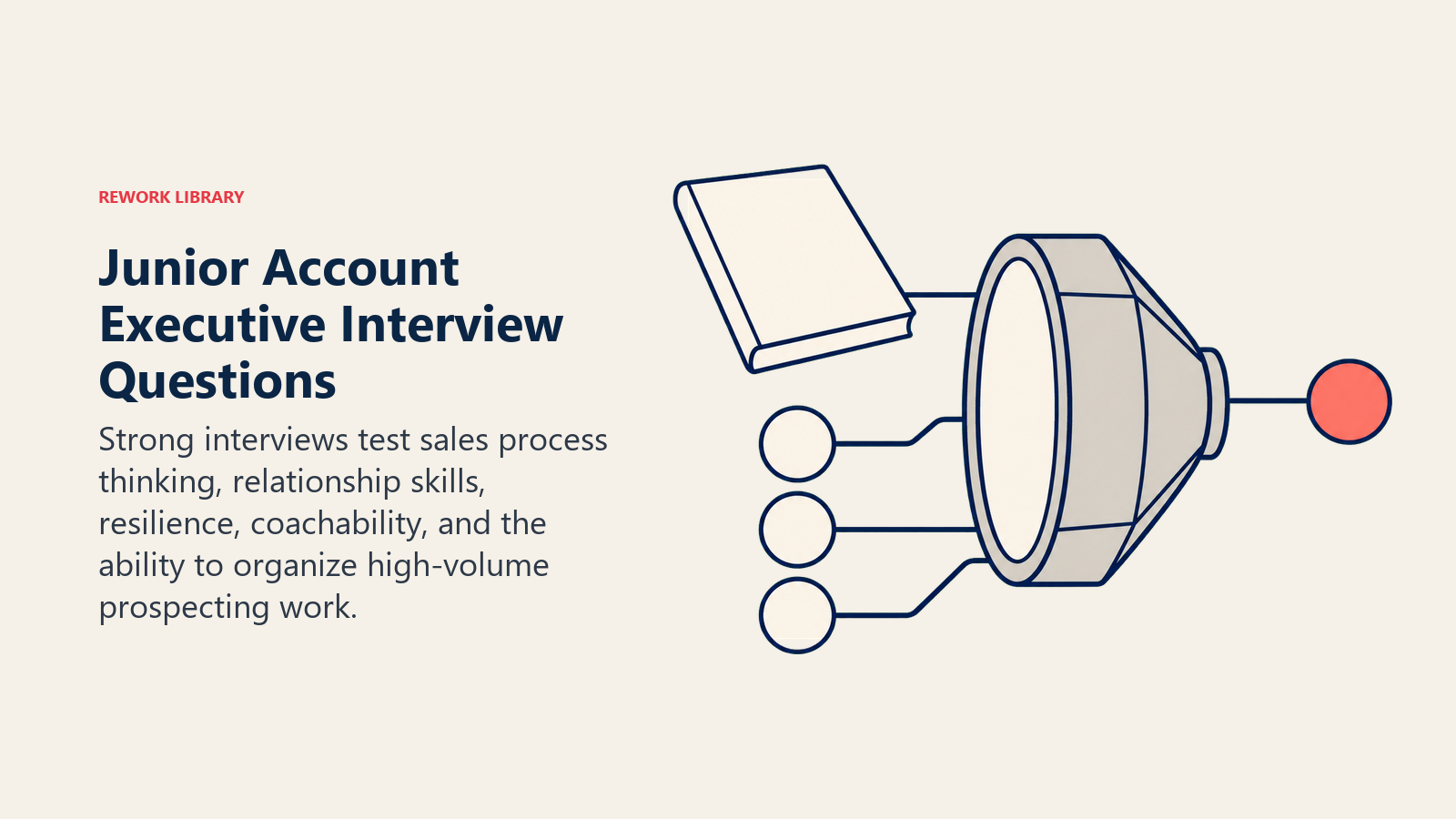 Junior Account Executive interview questions represented by an evaluation lens assessing sales skills and coachability
