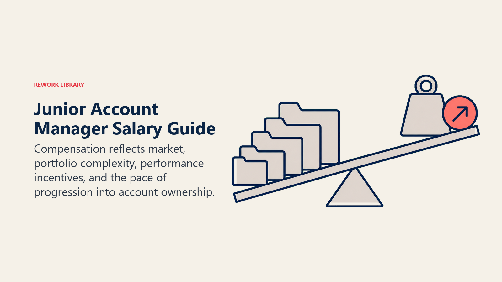 Junior account manager salary guide illustrated by growing account responsibility lifting compensation and progression