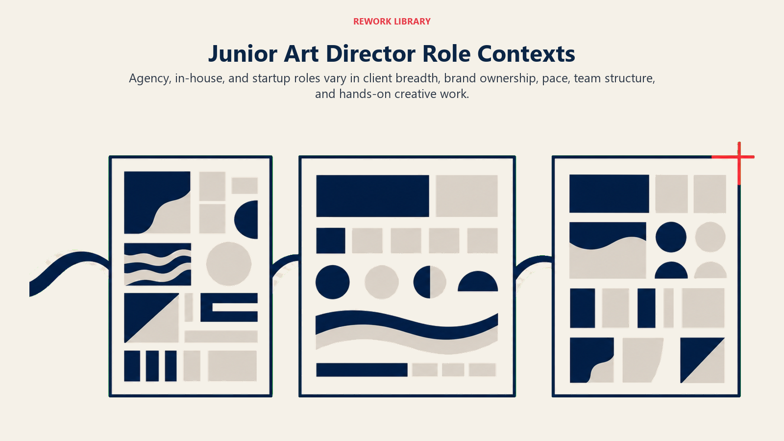 Junior art director role contexts shown as one creative brief interpreted through agency, in-house, and startup frames