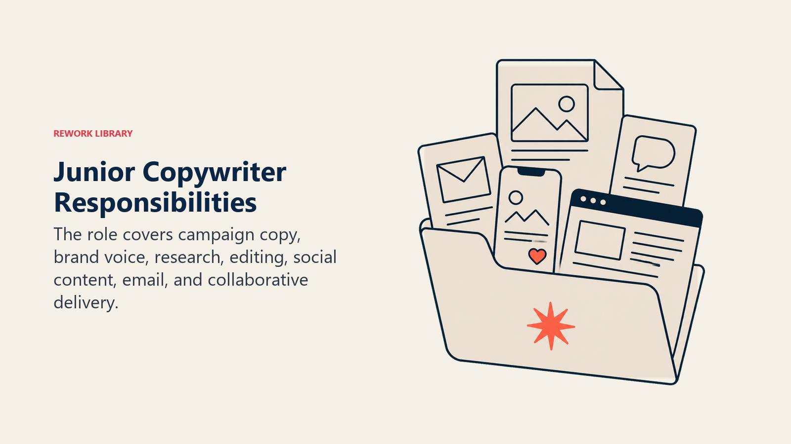 Junior Copywriter Responsibilities shown as open creative brief folder feeding polished copy strips for email, social, web, and advertising