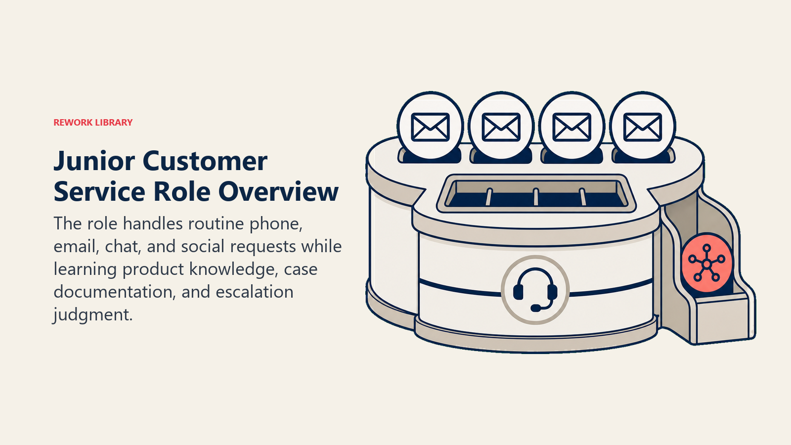 Junior customer service role overview shown as a supervised dispatch desk for routine requests and escalation