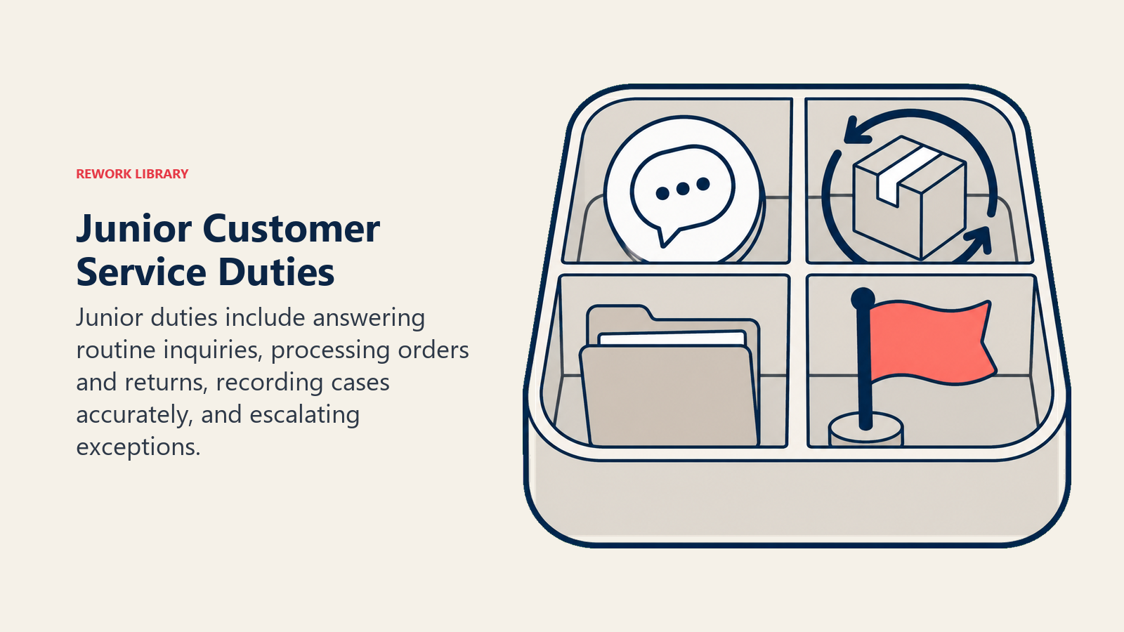 Junior customer service duties shown in a task caddy for inquiries, transactions, records, and escalation