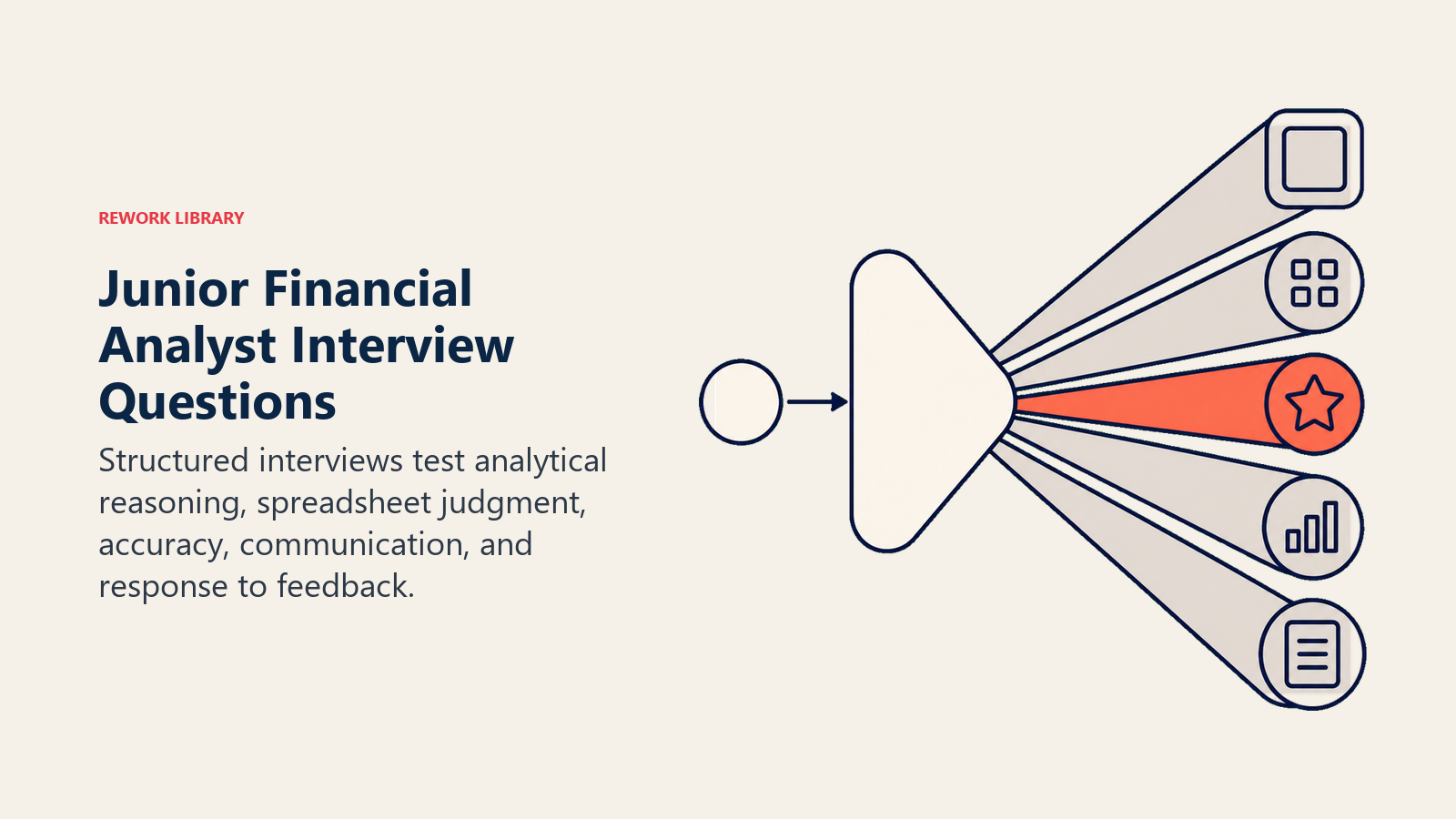 Junior Financial Analyst interview questions split into five evidence areas