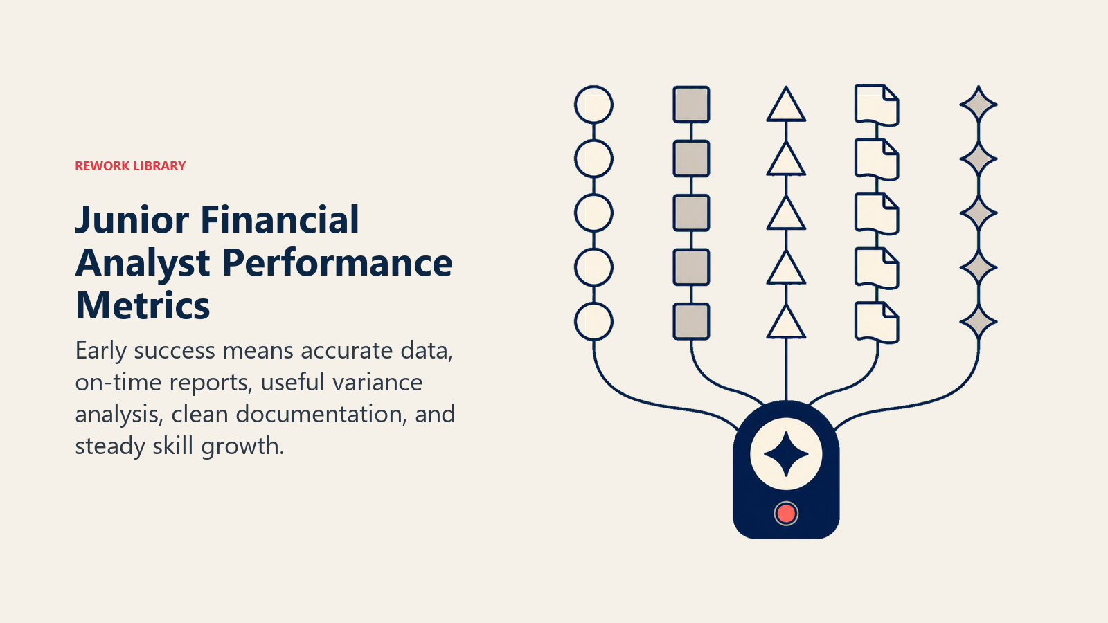Junior Financial Analyst performance metrics shown as five reliable signal channels