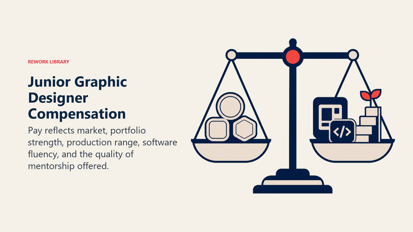 Junior Graphic Designer compensation visual balancing pay with portfolio strength, software fluency, and mentorship