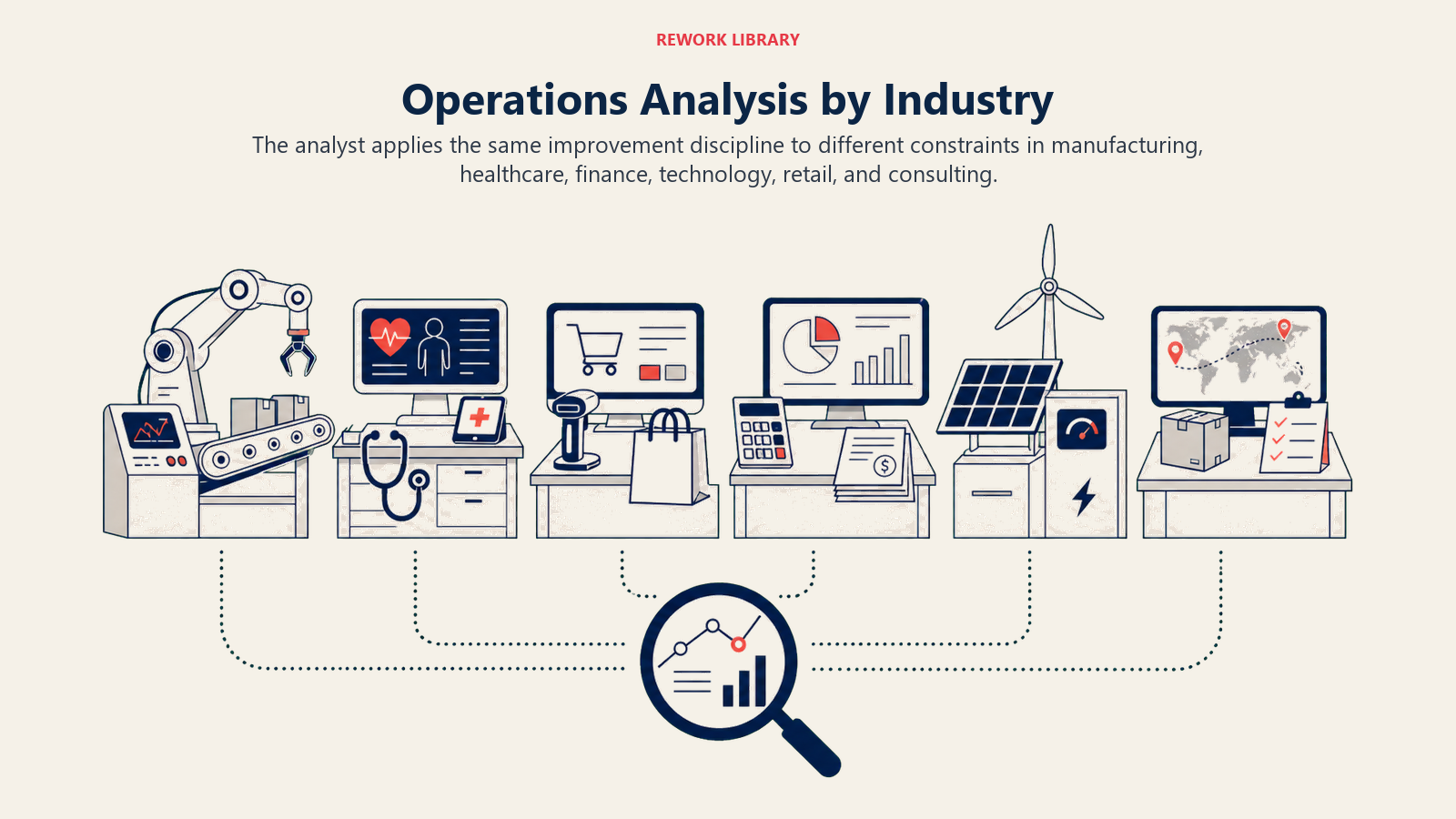 Operations Analysis by Industry shown as wide six-workbench comparison with distinct operational artifacts for each industry and one shared analysis lens