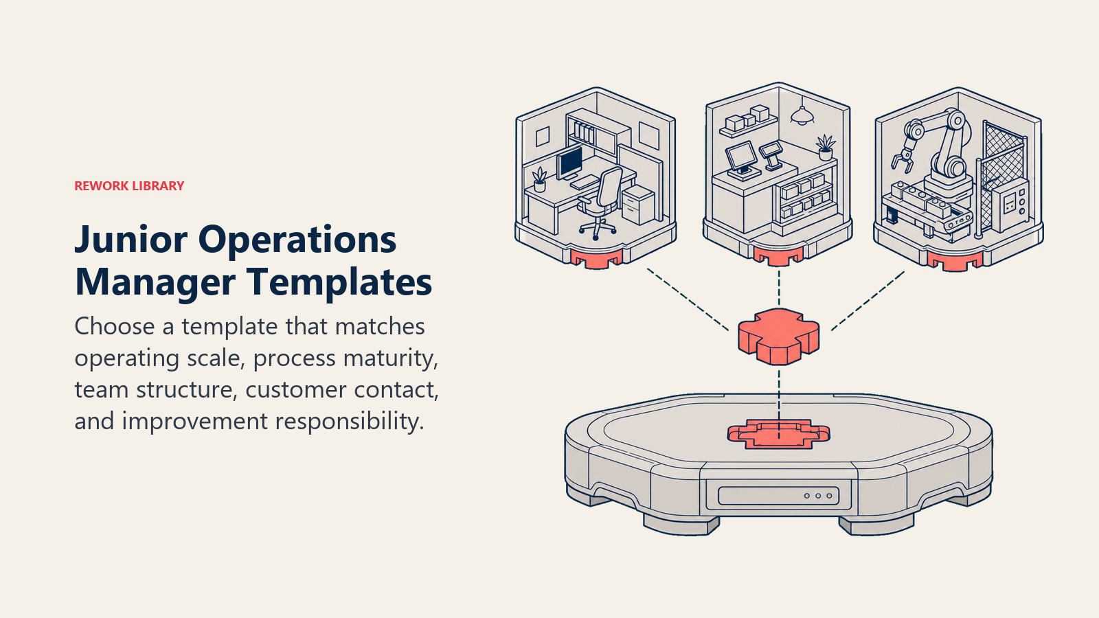 Junior Operations Manager templates shown as a modular operating platform for different business environments