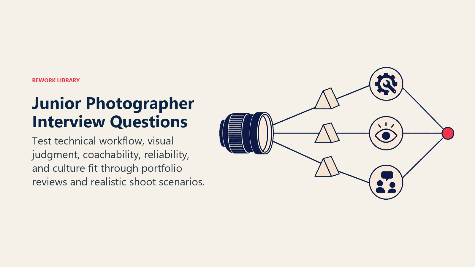 Interview lens evaluating a junior photographer's technical craft, visual judgment, and coachability
