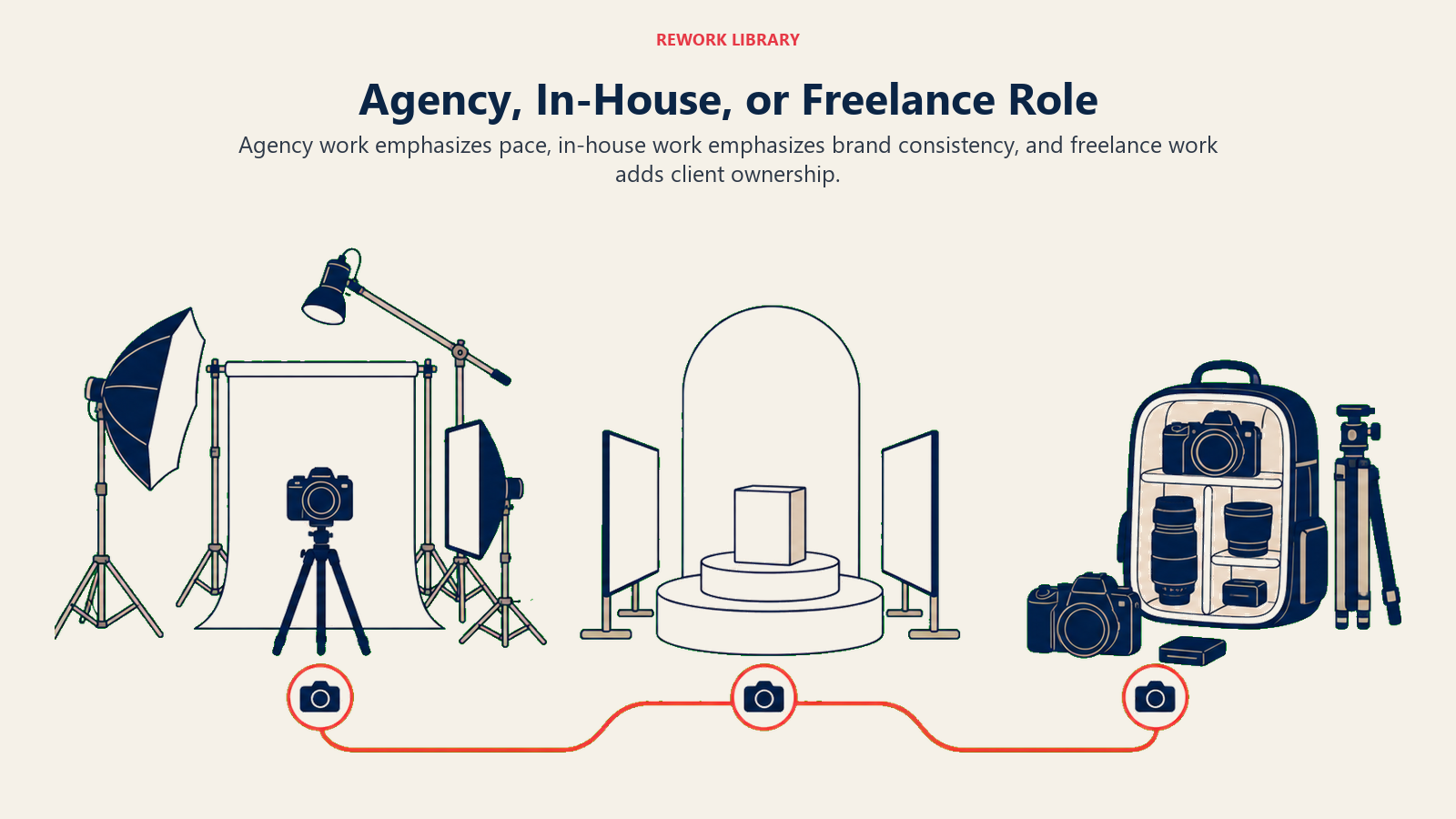 Comparison of agency, in-house, and freelance junior photographer work environments and responsibilities