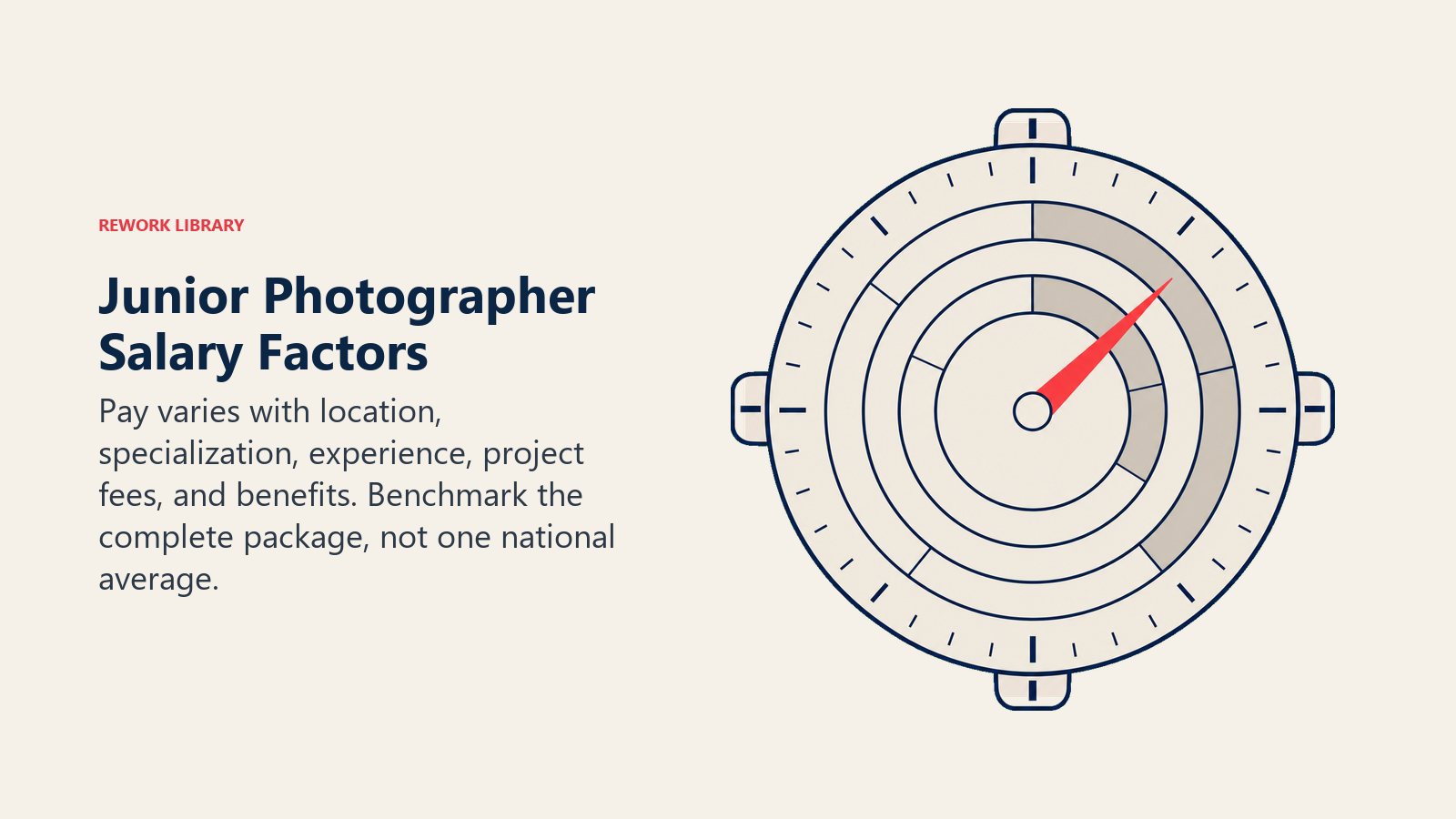 Exposure-style compensation gauge showing the factors that shape junior photographer salaries