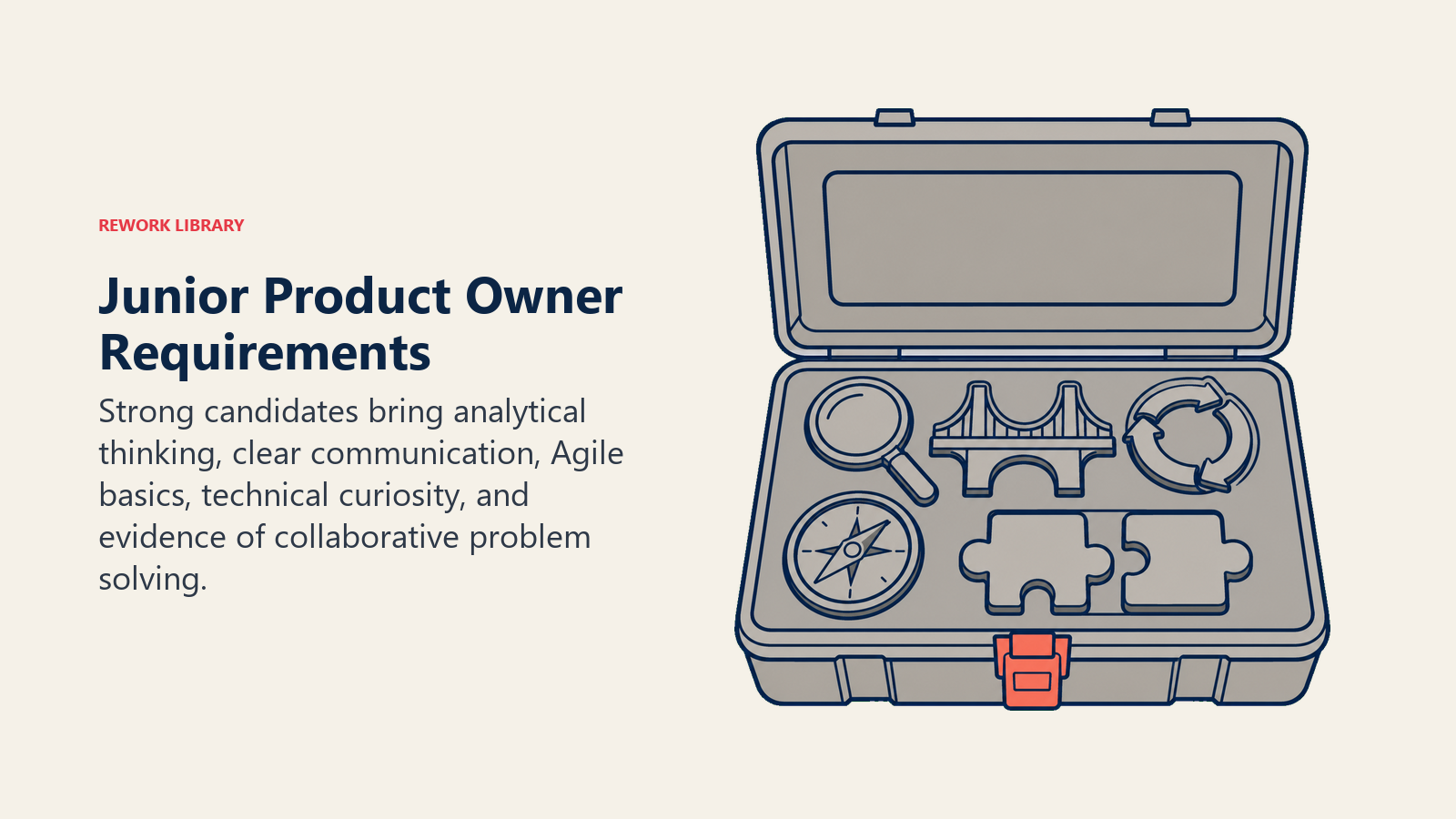 Junior product owner requirements represented by analytical, communication, Agile, curiosity, and collaboration tools
