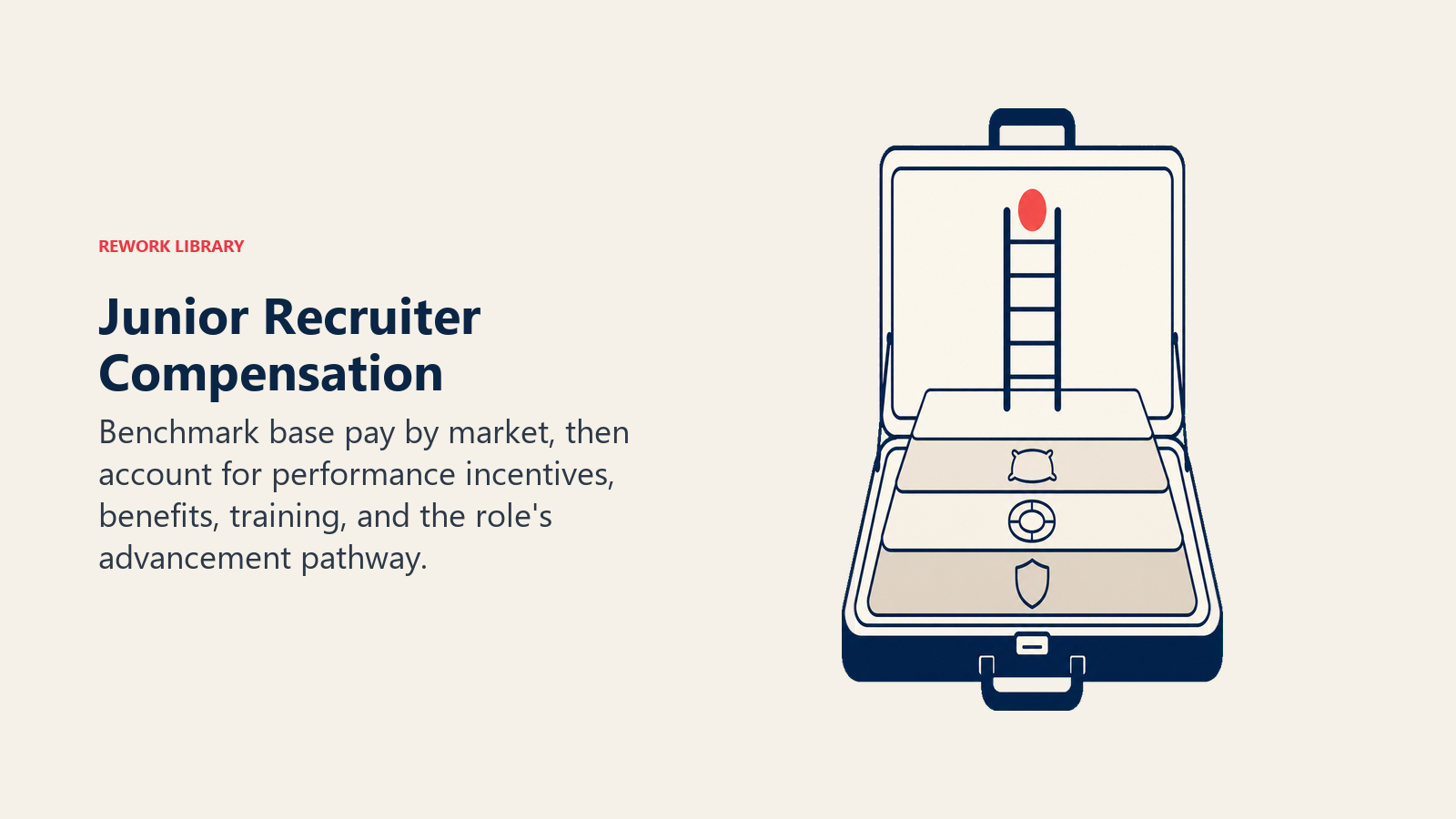 Junior recruiter compensation package with base pay, incentives, benefits, and learning layers