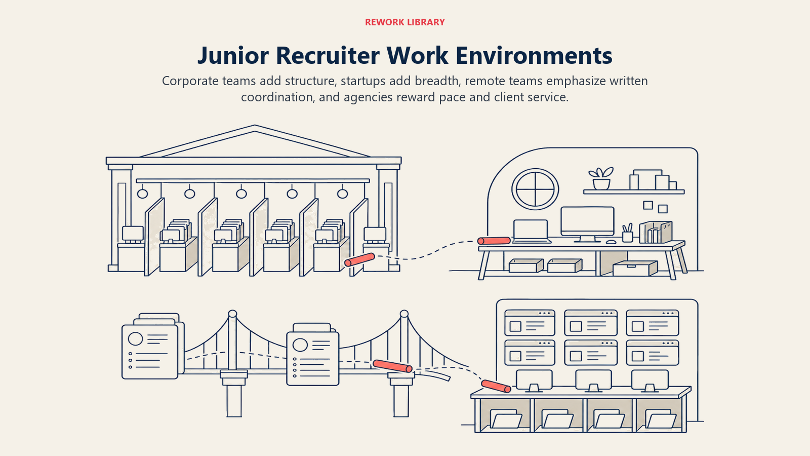 Junior recruiter work environments across corporate, startup, remote, and agency settings