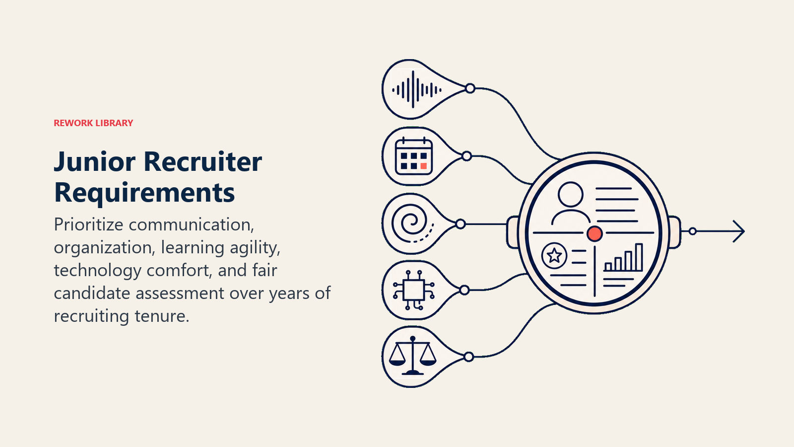 Junior recruiter requirements filtered through a balanced candidate selection lens