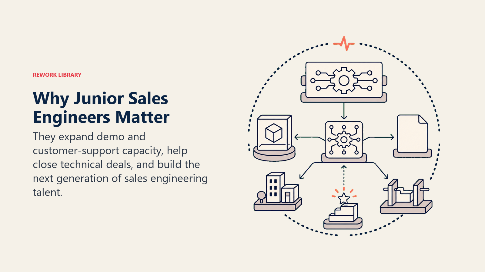 Why junior sales engineers matter shown as a technical support relay expanding demo, documentation, customer, and implementation capacity