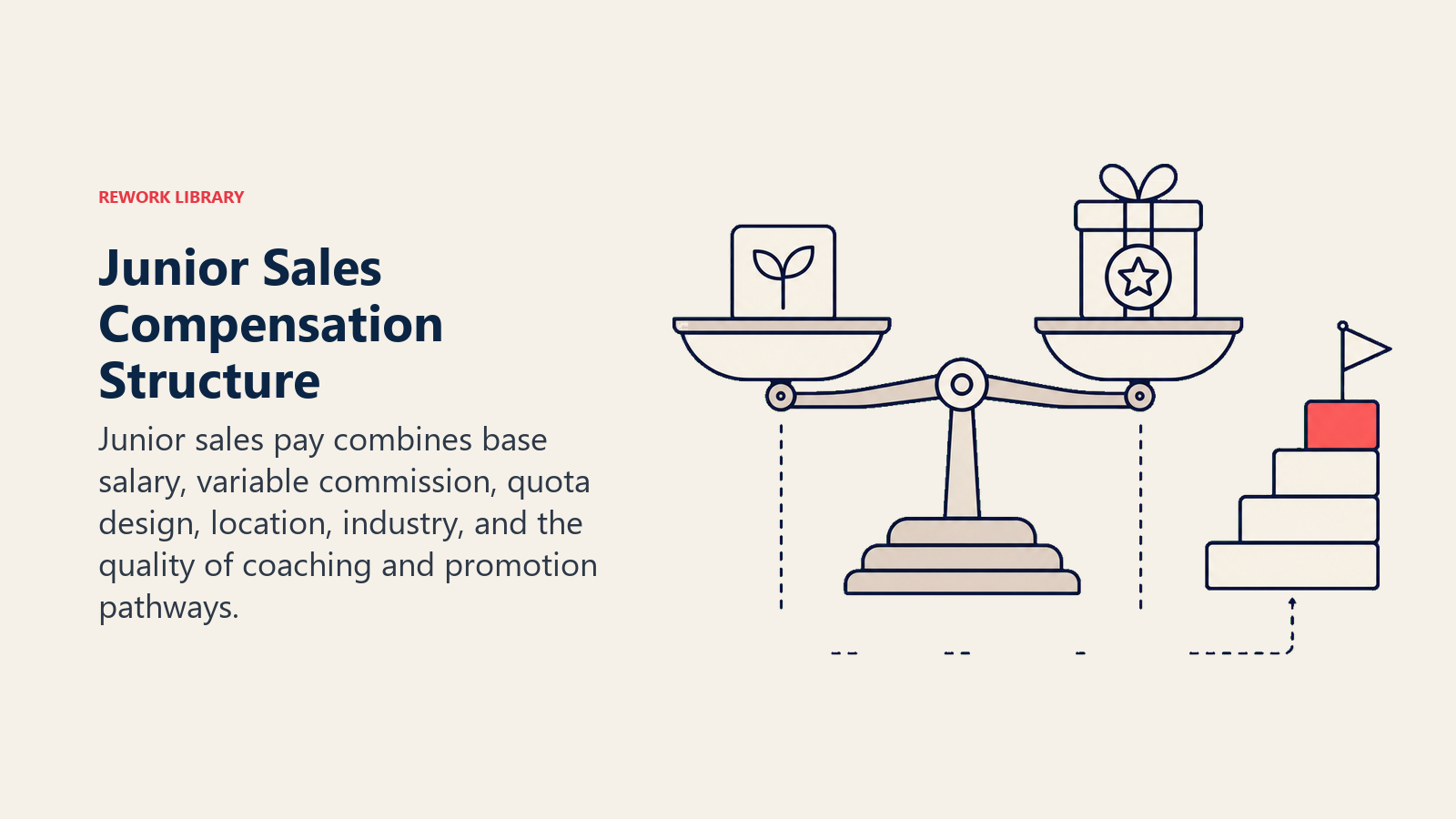 Junior sales compensation structure balancing base commission and career growth