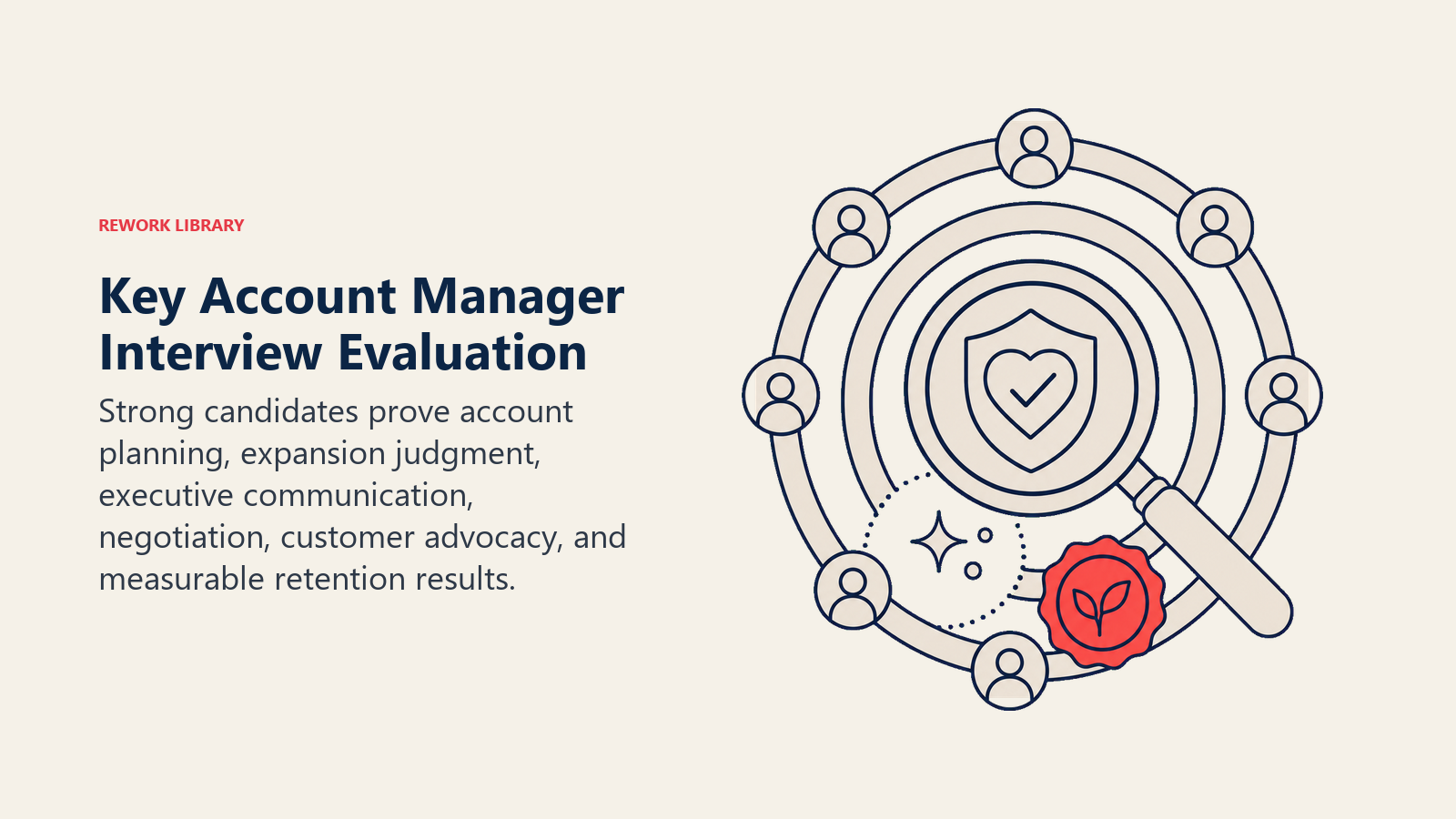 Key Account Manager Interview Evaluation illustrated with an account health lens showing stakeholder depth, expansion pocket, and renewal seal