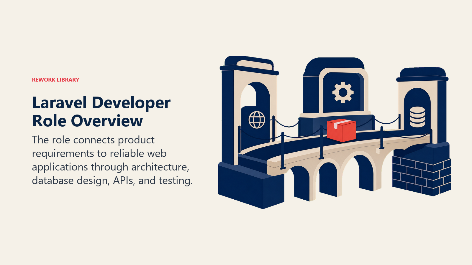 Laravel Developer Role Overview illustrated with three-part application bridge joining route gateway, service span, and database foundation