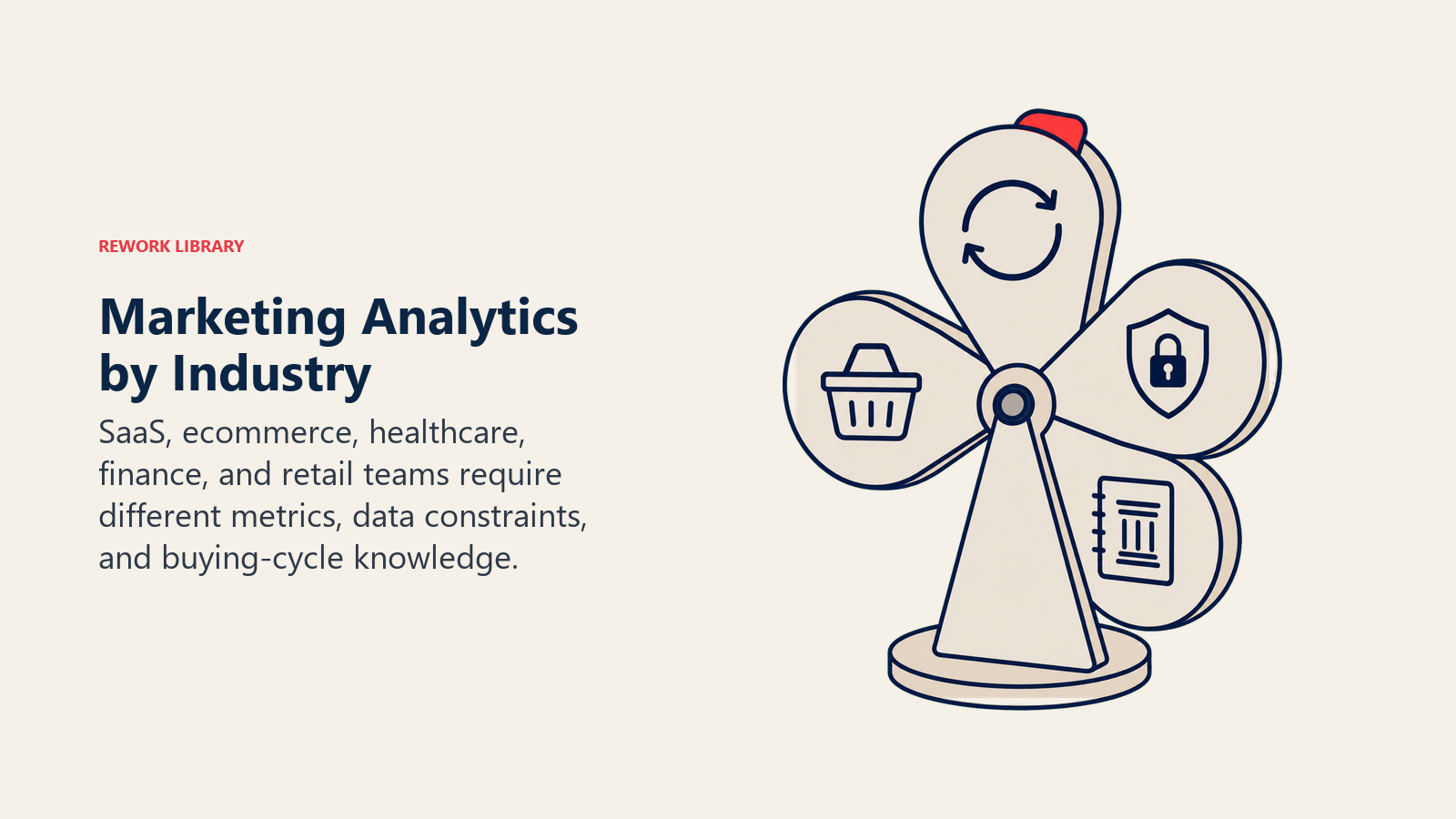 Marketing analytics by industry shown as distinct SaaS, ecommerce, healthcare, and finance lenses