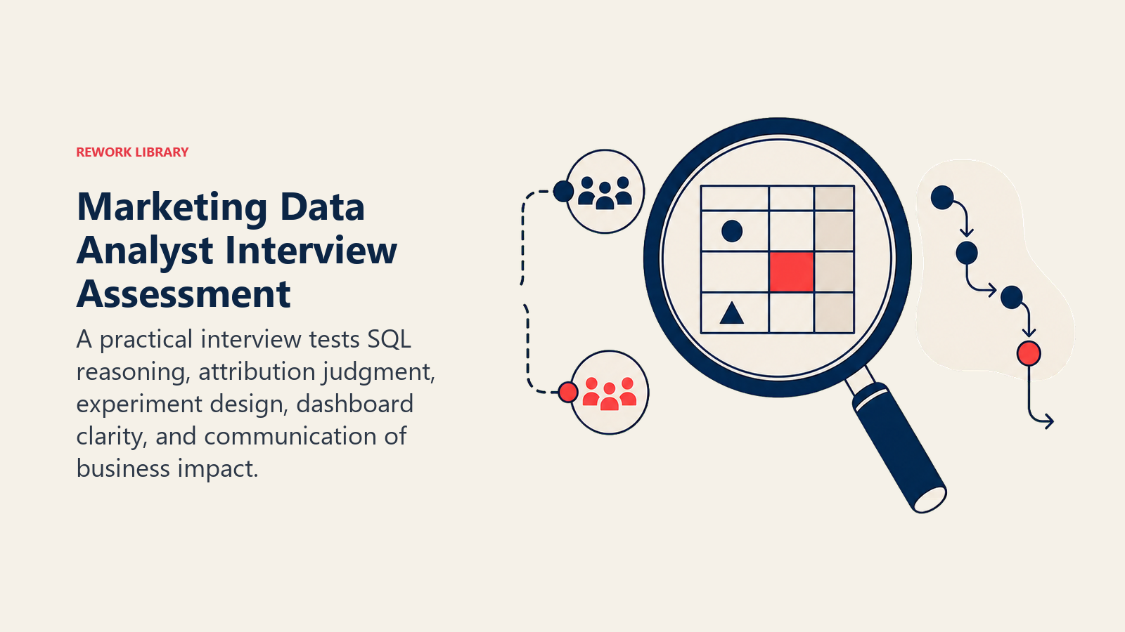 Marketing Data Analyst Interview Assessment illustrated with analysis work sample lens