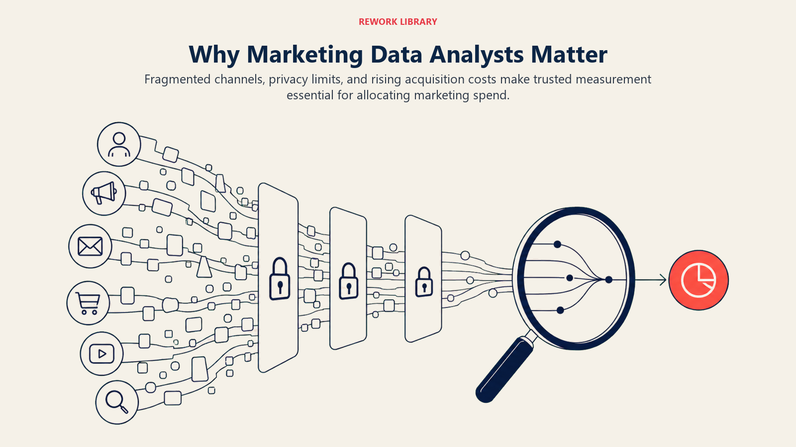 Why Marketing Data Analysts Matter illustrated with fragmented channels to decision