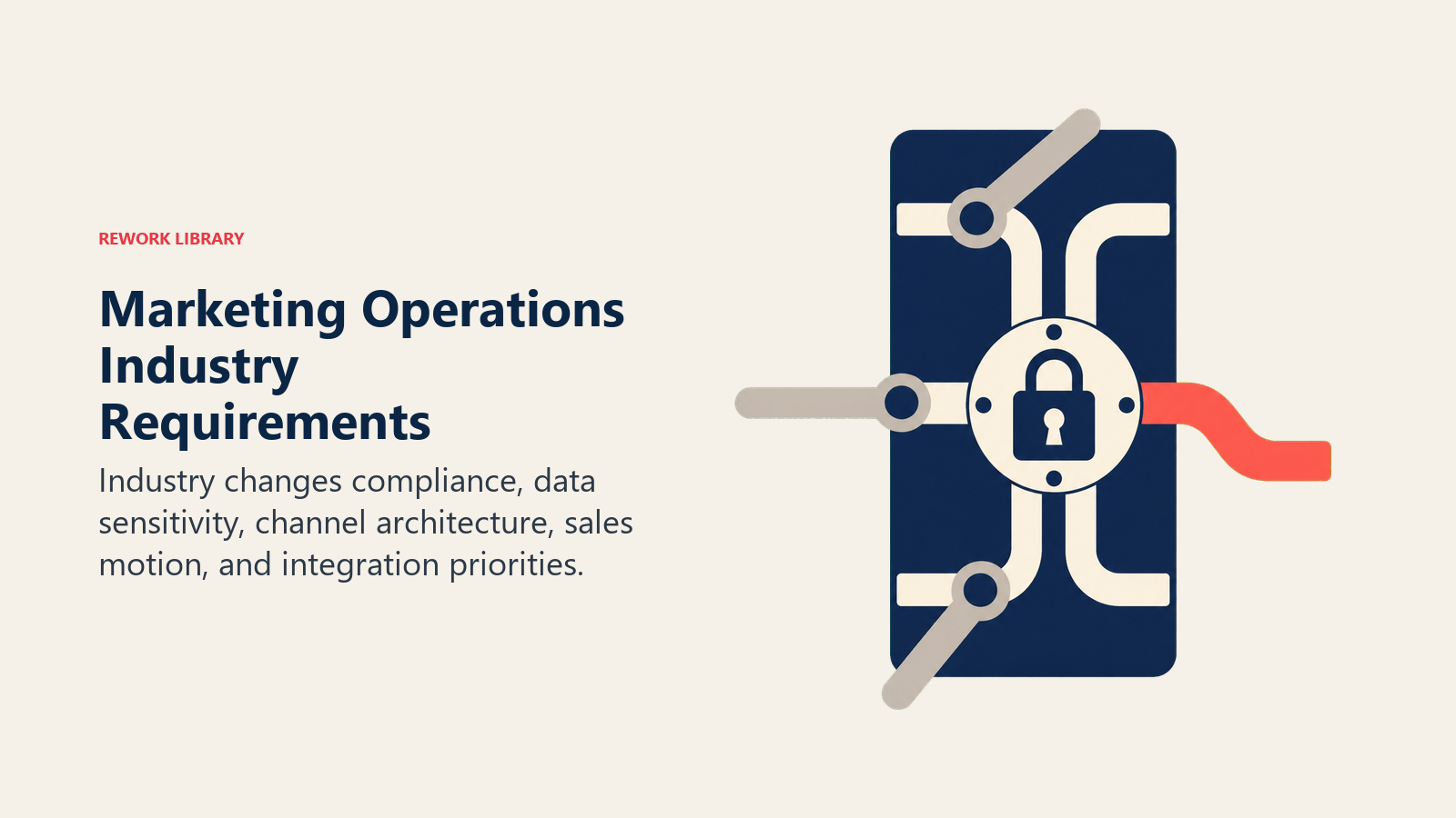 Marketing operations industry requirements shown as a compliance routing switchboard