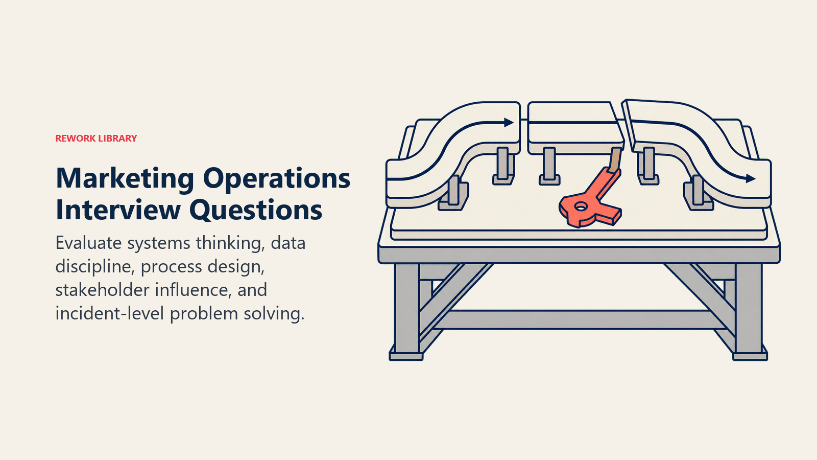 Marketing operations interview questions represented by diagnosing and repairing a broken workflow route